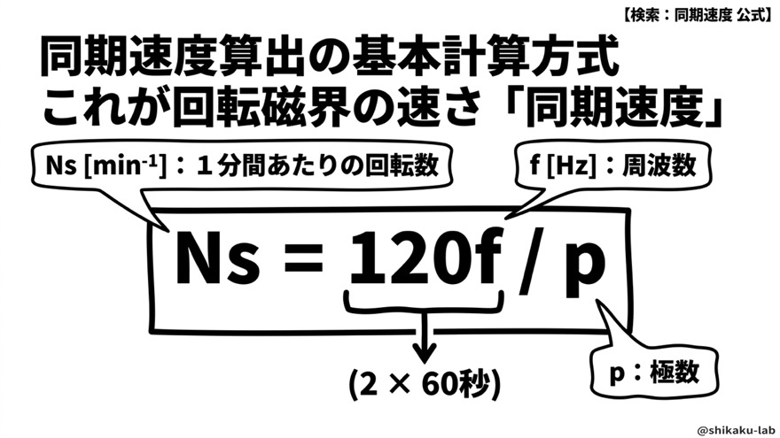同期速度の公式「Ns＝120f/p」の導出