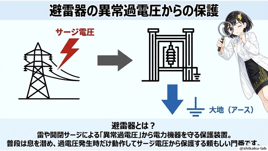 避雷器とは／異常過電圧から電力機器を守る保護装置