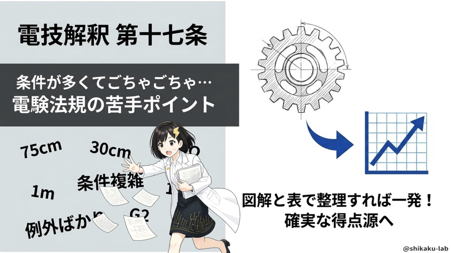 法規でつまずく3つのポイント（解釈第17条）