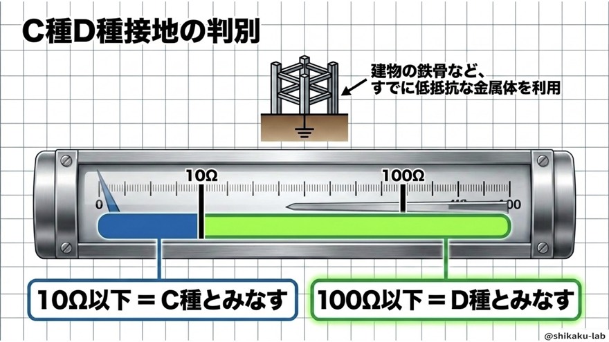 電気抵抗値の読み替え（10Ω・100Ω）