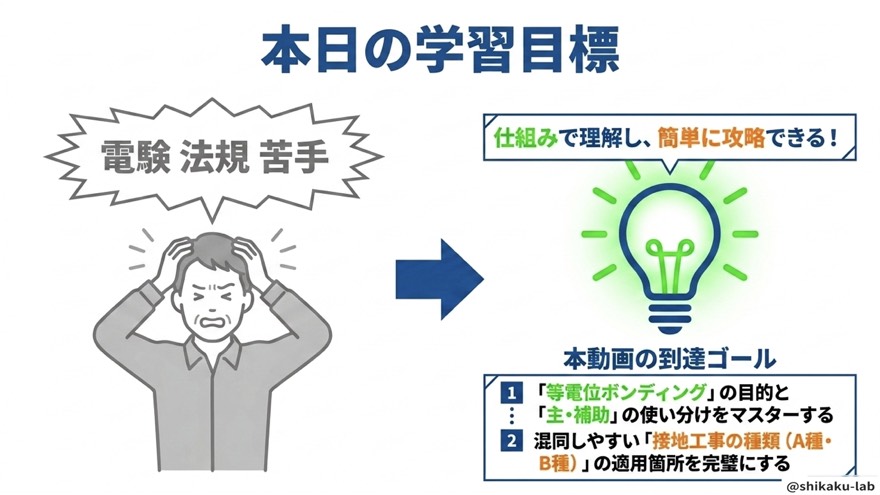 本日の学習目標（主・補助の使い分けとA種・B種）