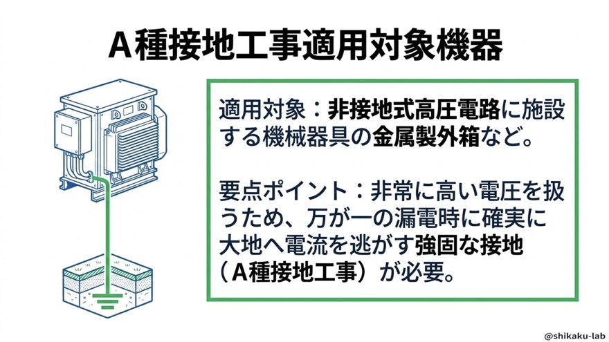 A種接地工事の適用対象機器（非接地式高圧電路）