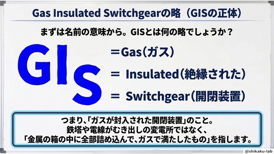 Gas Insulated Switchgearの略（GISの正体）