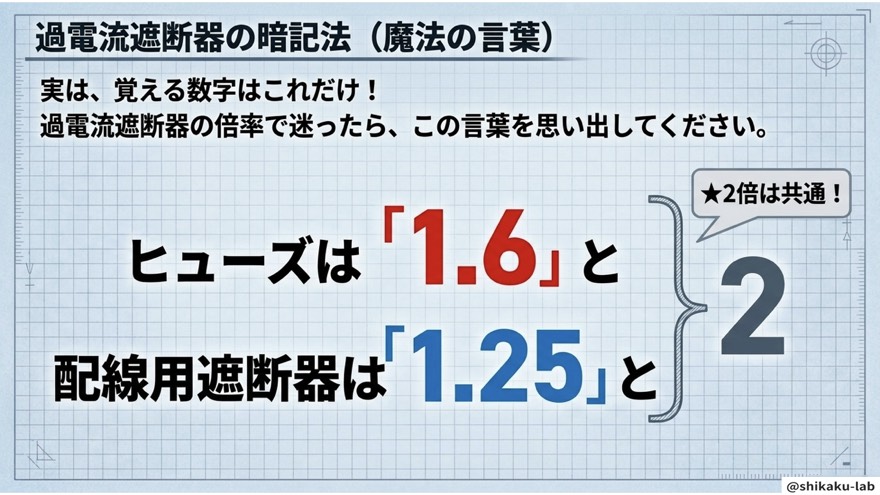 過電流遮断器の暗記法（魔法の言葉）