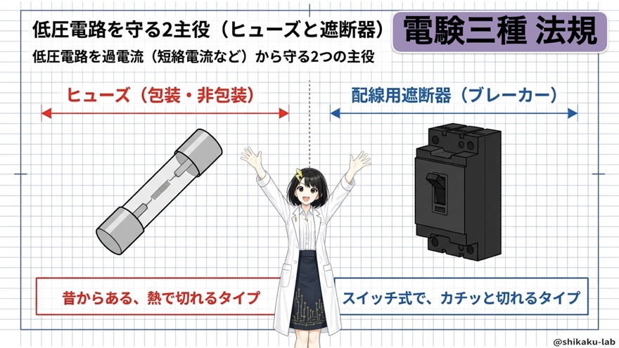 低圧電路を守る2主役（ヒューズと配線用遮断器）