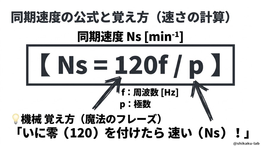 同期速度の公式Ns＝120f/pと覚え方