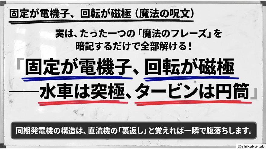 固定が電機子、回転が磁極（魔法の呪文）