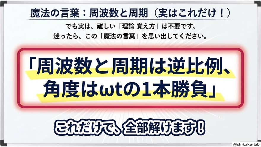 魔法の言葉：周波数と周期（実はこれだけ）