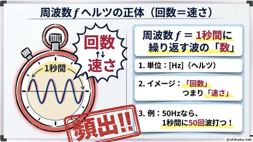 周波数fヘルツの正体（回数＝速さ）